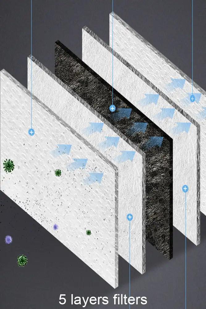 Blue Filter Respirator 5 Layer Netted Face Mask